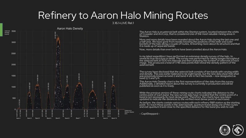 Datei:Routen zum Aaron Halo Gürtel.pdf